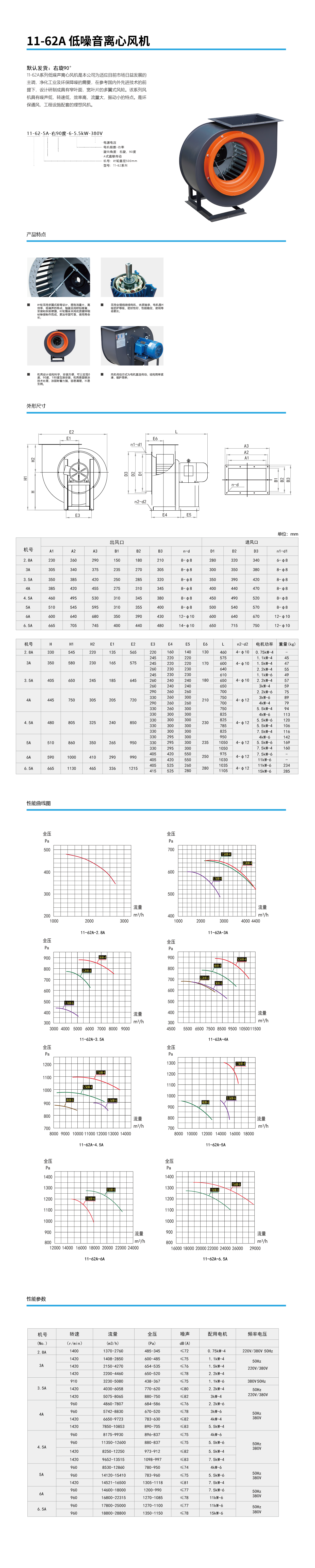 11-62A 低噪音離心風(fēng)機.png